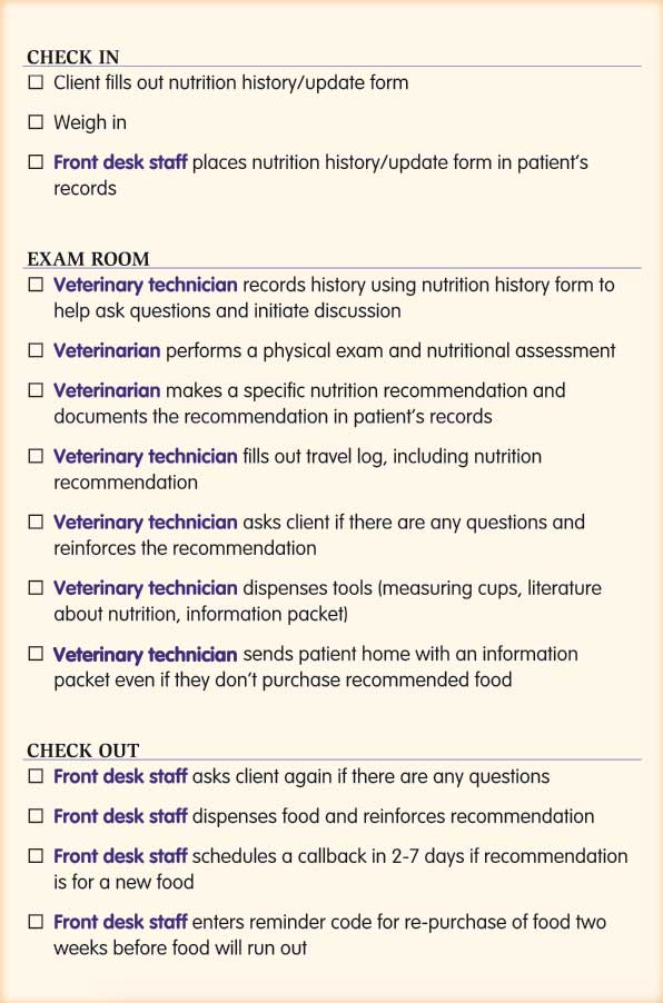 WSAVA nutritional assessment checklist