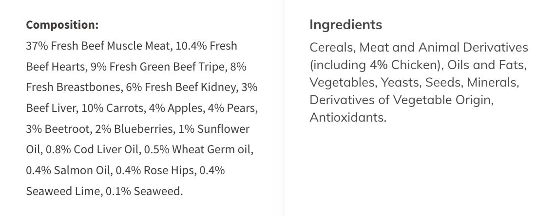 Dog food ingredient list clarity