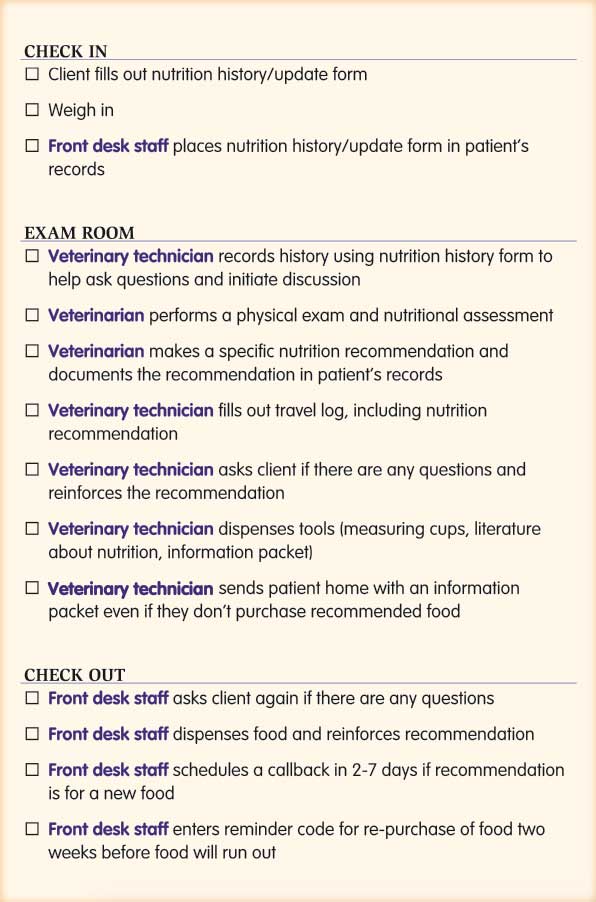 WSAVA nutritional assessment checklist
